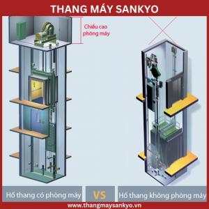Sự Khác Nhau Giữa Thang Máy Có Phòng Máy Và Thang Máy Không Phòng Máy Sự Khác Nhau Giữa Thang Máy Có Phòng Máy Và Thang Máy Không Phòng Máy