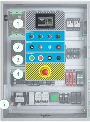 Bộ điều khiển cabin Bộ điều khiển cabin