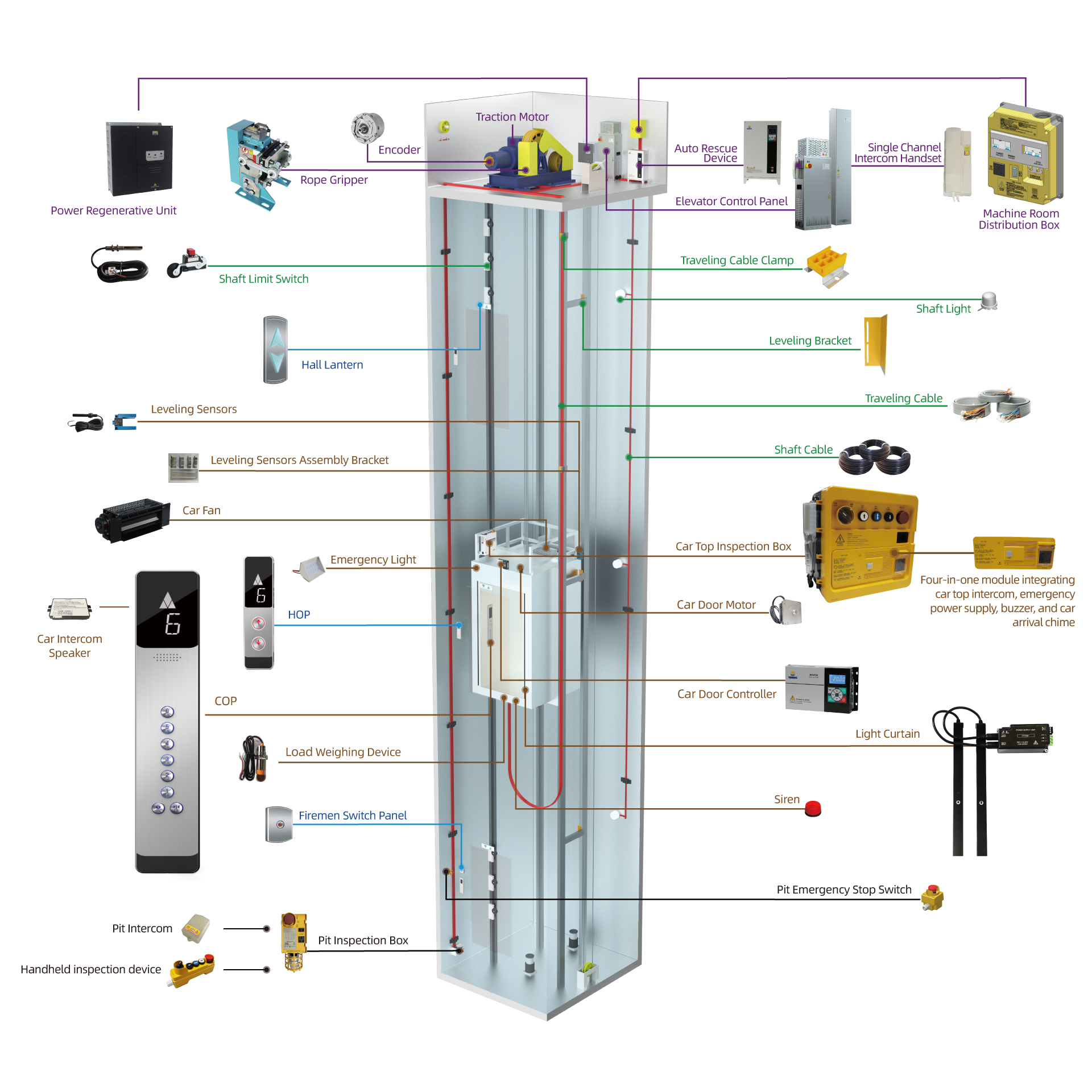 GIẢI PHÁP KỸ THUẬT